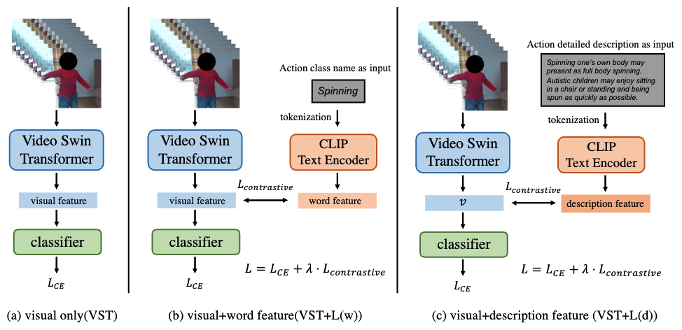 framework